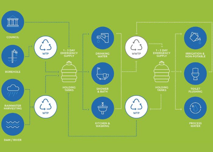 Sewtreat Process blog img